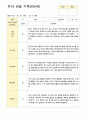 유아 관찰 기록 일지 만 5세 1학기 12명 2페이지