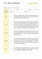 유아 관찰 기록 일지 만 5세 1학기 12명 10페이지