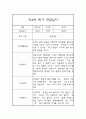 유아 관찰일지 만4세반 1학기 - 평가제 관찰일지,발달평가 3페이지