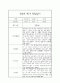 유아 관찰일지 만4세반 1학기 - 평가제 관찰일지,발달평가 7페이지