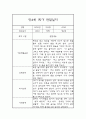 유아 관찰일지 만4세반 1학기 - 평가제 관찰일지,발달평가 9페이지