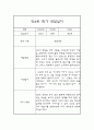 유아 관찰일지 만4세반 1학기 - 평가제 관찰일지,발달평가 10페이지