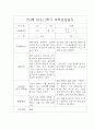만3세 3월-다음해 2월 부모상담일지 4페이지