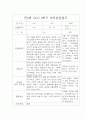 만3세 3월-다음해 2월 부모상담일지 5페이지