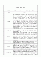 만3세,만4세 혼합반 어린이집 평가제 관찰일지 및 발달평가 60Page (아주 자세합니다) 1페이지