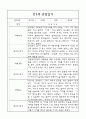 만3세,만4세 혼합반 어린이집 평가제 관찰일지 및 발달평가 60Page (아주 자세합니다) 2페이지