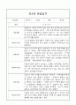 만3세,만4세 혼합반 어린이집 평가제 관찰일지 및 발달평가 60Page (아주 자세합니다) 7페이지