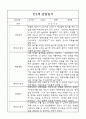 만3세,만4세 혼합반 어린이집 평가제 관찰일지 및 발달평가 60Page (아주 자세합니다) 8페이지