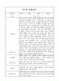 만3세,만4세 혼합반 어린이집 평가제 관찰일지 및 발달평가 60Page (아주 자세합니다) 12페이지