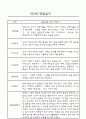 만3세,만4세 혼합반 어린이집 평가제 관찰일지 및 발달평가 60Page (아주 자세합니다) 16페이지