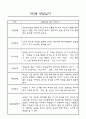 만3세,만4세 혼합반 어린이집 평가제 관찰일지 및 발달평가 60Page (아주 자세합니다) 19페이지
