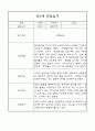 만3세,만4세 혼합반 어린이집 평가제 관찰일지 및 발달평가 60Page (아주 자세합니다) 23페이지