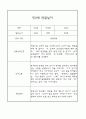만3세,만4세 혼합반 어린이집 평가제 관찰일지 및 발달평가 60Page (아주 자세합니다) 29페이지