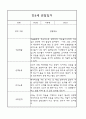 만3세,만4세 혼합반 어린이집 평가제 관찰일지 및 발달평가 60Page (아주 자세합니다) 33페이지