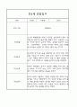 만3세,만4세 혼합반 어린이집 평가제 관찰일지 및 발달평가 60Page (아주 자세합니다) 39페이지