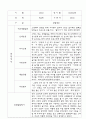 만3세,만4세 혼합반 어린이집 평가제 관찰일지 및 발달평가 60Page (아주 자세합니다) 51페이지