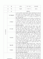 만3세,만4세 혼합반 어린이집 평가제 관찰일지 및 발달평가 60Page (아주 자세합니다) 53페이지