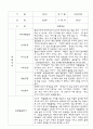 만3세,만4세 혼합반 어린이집 평가제 관찰일지 및 발달평가 60Page (아주 자세합니다) 55페이지