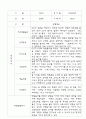 만3세,만4세 혼합반 어린이집 평가제 관찰일지 및 발달평가 60Page (아주 자세합니다) 57페이지