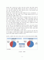 다국적 기업의 현지화 전략 및 성공적 실천 방안 탐색(인도네시아를 중심으로) 16페이지