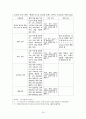 다국적 기업의 현지화 전략 및 성공적 실천 방안 탐색(인도네시아를 중심으로) 20페이지