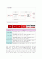 노인 장기 요양 보호 제도의 내용 분석과  개인적 견해 제시 5페이지