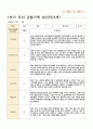 관찰일지 1년   만 3세 17명 34페이지 3페이지