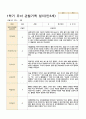 관찰일지 1년   만 3세 17명 34페이지 4페이지