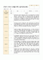 관찰일지 1년   만 3세 17명 34페이지 7페이지