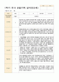 관찰일지 1년   만 3세 17명 34페이지 10페이지