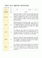 관찰일지 1년   만 3세 17명 34페이지 18페이지
