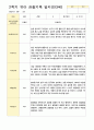 관찰일지 1년   만 3세 17명 34페이지 19페이지