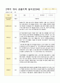 관찰일지 1년   만 3세 17명 34페이지 20페이지