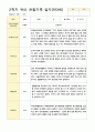관찰일지 1년   만 3세 17명 34페이지 21페이지