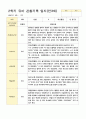 관찰일지 1년   만 3세 17명 34페이지 22페이지