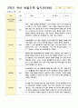 관찰일지 1년   만 3세 17명 34페이지 24페이지