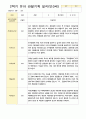 관찰일지 1년   만 3세 17명 34페이지 26페이지