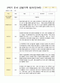 관찰일지 1년   만 3세 17명 34페이지 27페이지