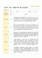 관찰일지 1년   만 3세 17명 34페이지 28페이지