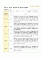 관찰일지 1년   만 3세 17명 34페이지 29페이지