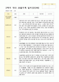 관찰일지 1년   만 3세 17명 34페이지 31페이지