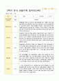 관찰일지 1년   만 3세 17명 34페이지 32페이지