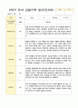 관찰일지 1년   만 3세 17명 34페이지 33페이지