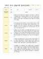 관찰일지 1년   만 3세 17명 34페이지 34페이지