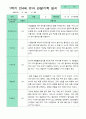 관찰일지 1년  3월-2월  만 4세 20명 40페이지 2페이지
