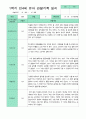 관찰일지 1년  3월-2월  만 4세 20명 40페이지 4페이지