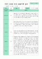 관찰일지 1년  3월-2월  만 4세 20명 40페이지 5페이지
