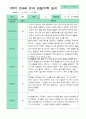 관찰일지 1년  3월-2월  만 4세 20명 40페이지 6페이지