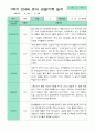 관찰일지 1년  3월-2월  만 4세 20명 40페이지 7페이지