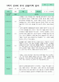 관찰일지 1년  3월-2월  만 4세 20명 40페이지 9페이지